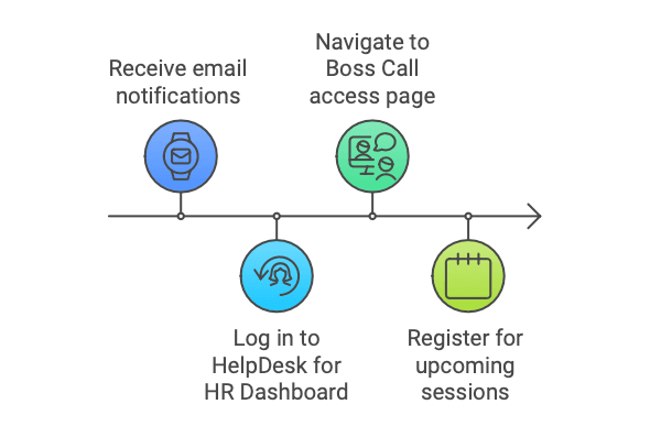 chart 2